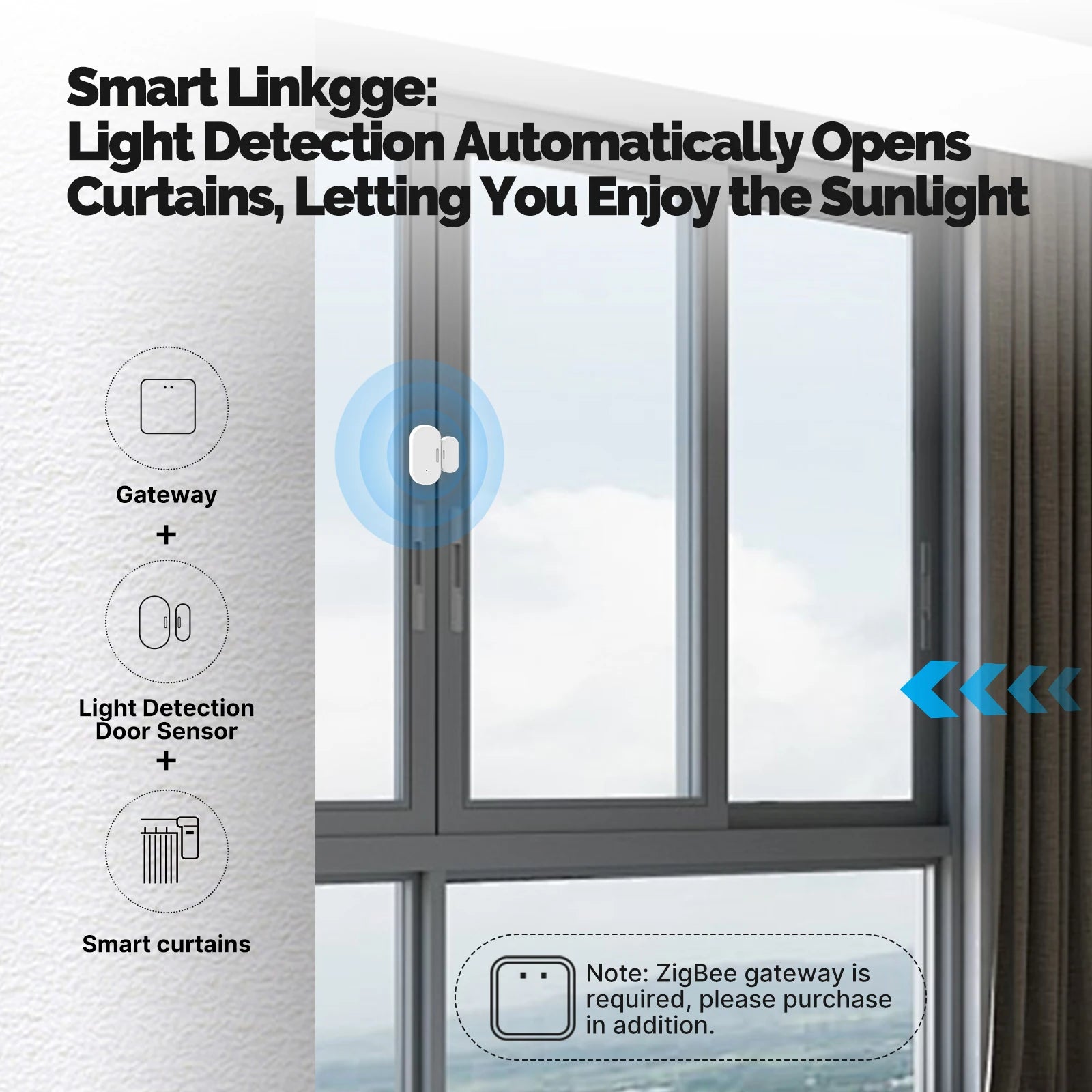MOES Tuya ZigBee Smart Door Window Sensor with Light Detection Wireless Magnetic Contact Alarm App Open Close Alert Security